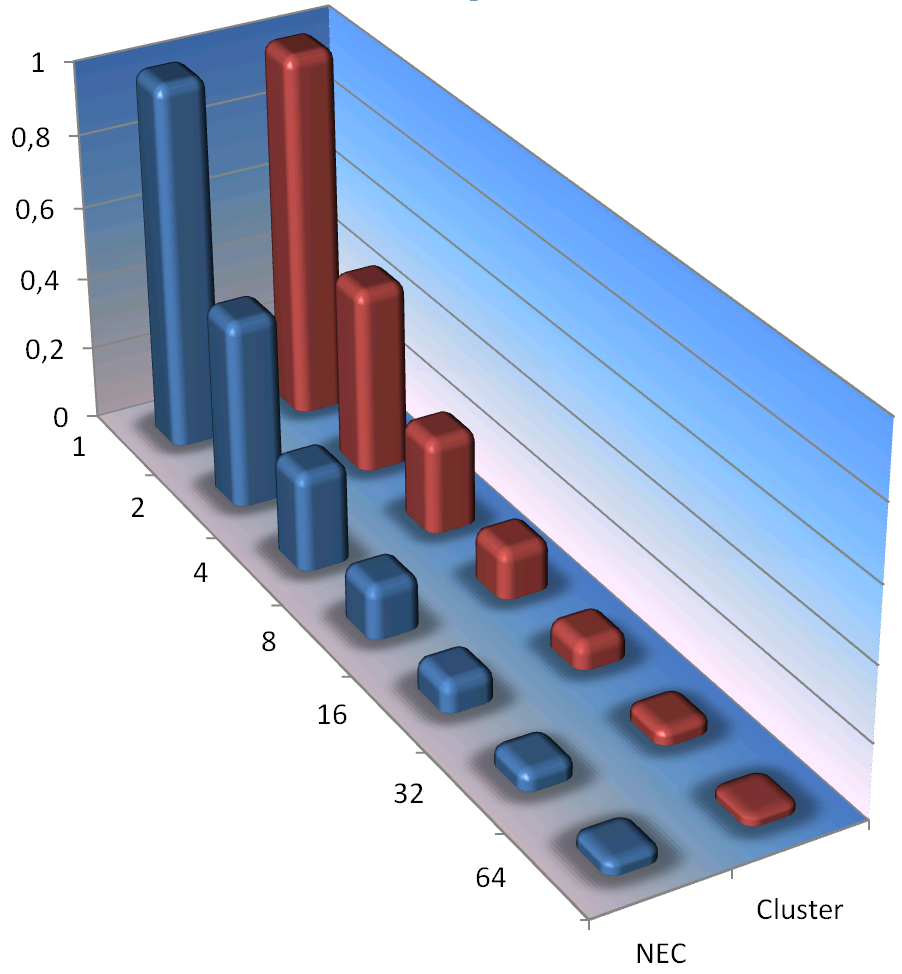 KIT - SCC - Veranstaltungen - Seminare & Kolloquien