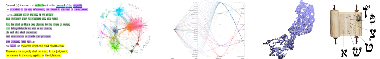 Symbolic picture with several graphics from the field Digital Humanities projects