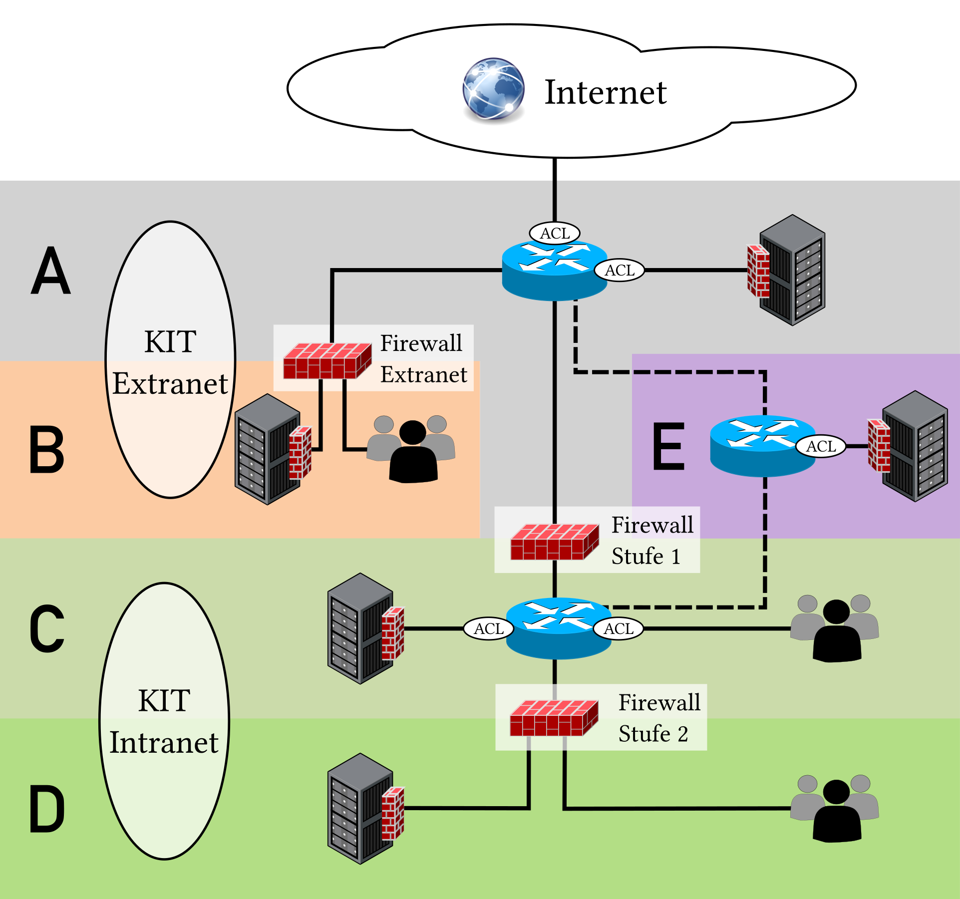 What Is a Firewall? A Starting Guide to Firewalls and Whether You Need One